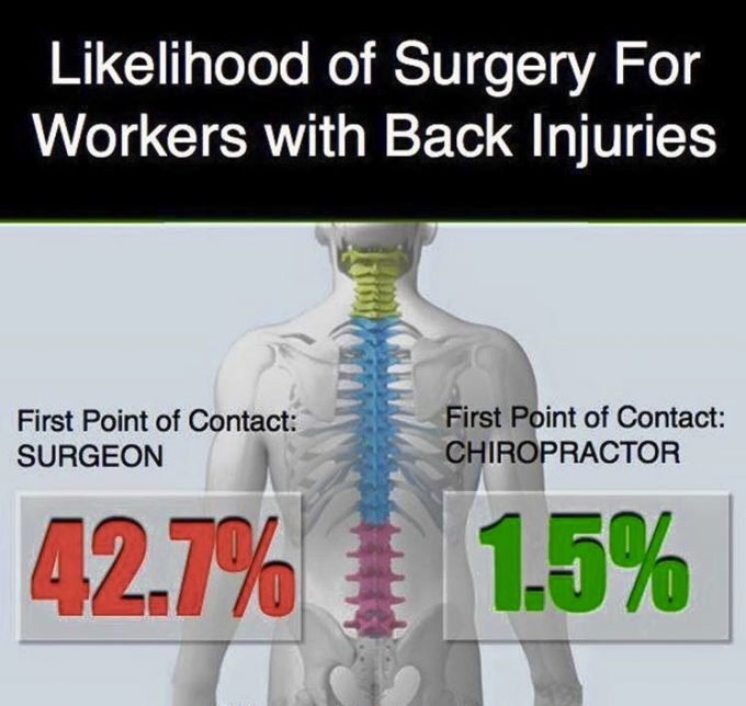 back pain results